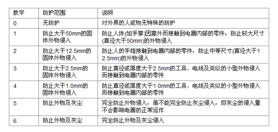漢鼎：led燈的開關(guān)電源 m.yhlczx.com