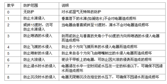 漢鼎：led燈的開關(guān)電源 m.yhlczx.com